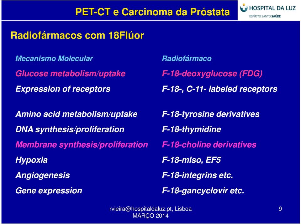 18-tyrosine derivatives DNA synthesis/proliferation F-18-thymidine Membrane synthesis/proliferation