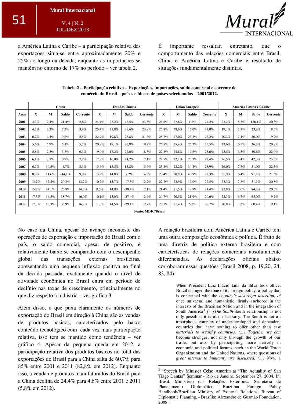 Tabela 2 Participação relativa Exportações, importações, saldo comercial e corrente de comércio do Brasil países e blocos de países selecionados 21/212.
