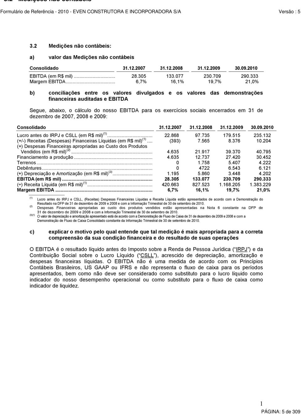 .. 6,7% 16,1% 19,7% 21,0% b) conciliações entre os valores divulgados e os valores das demonstrações financeiras auditadas e EBITDA Segue, abaixo, o cálculo do nosso EBITDA para os exercícios sociais