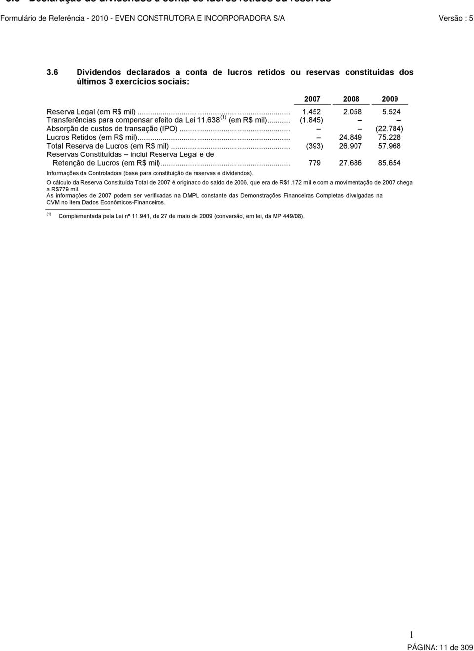 524 Transferências para compensar efeito da Lei 11.638 (1) (em R$ mil)... (1.845) Absorção de custos de transação (IPO)... (22.784) Lucros Retidos (em R$ mil)... 24.849 75.