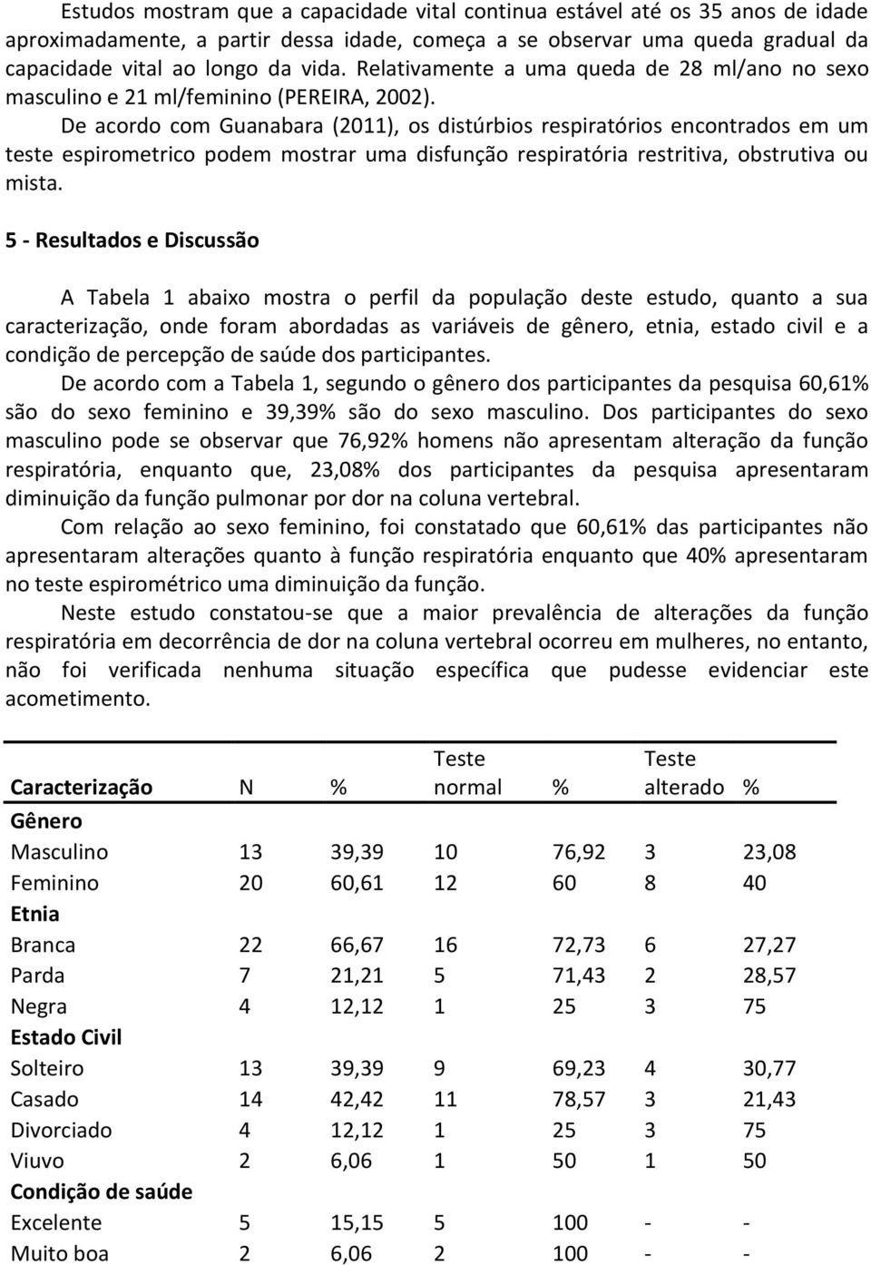 De acordo com Guanabara (2011), os distúrbios respiratórios encontrados em um teste espirometrico podem mostrar uma disfunção respiratória restritiva, obstrutiva ou mista.