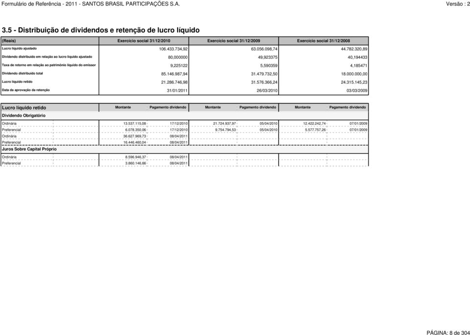 320,89 Dividendo distribuído em relação ao lucro líquido ajustado 80,000000 49,923375 40,194433 Taxa de retorno em relação ao patrimônio líquido do emissor 9,225122 5,590359 4,185471 Dividendo