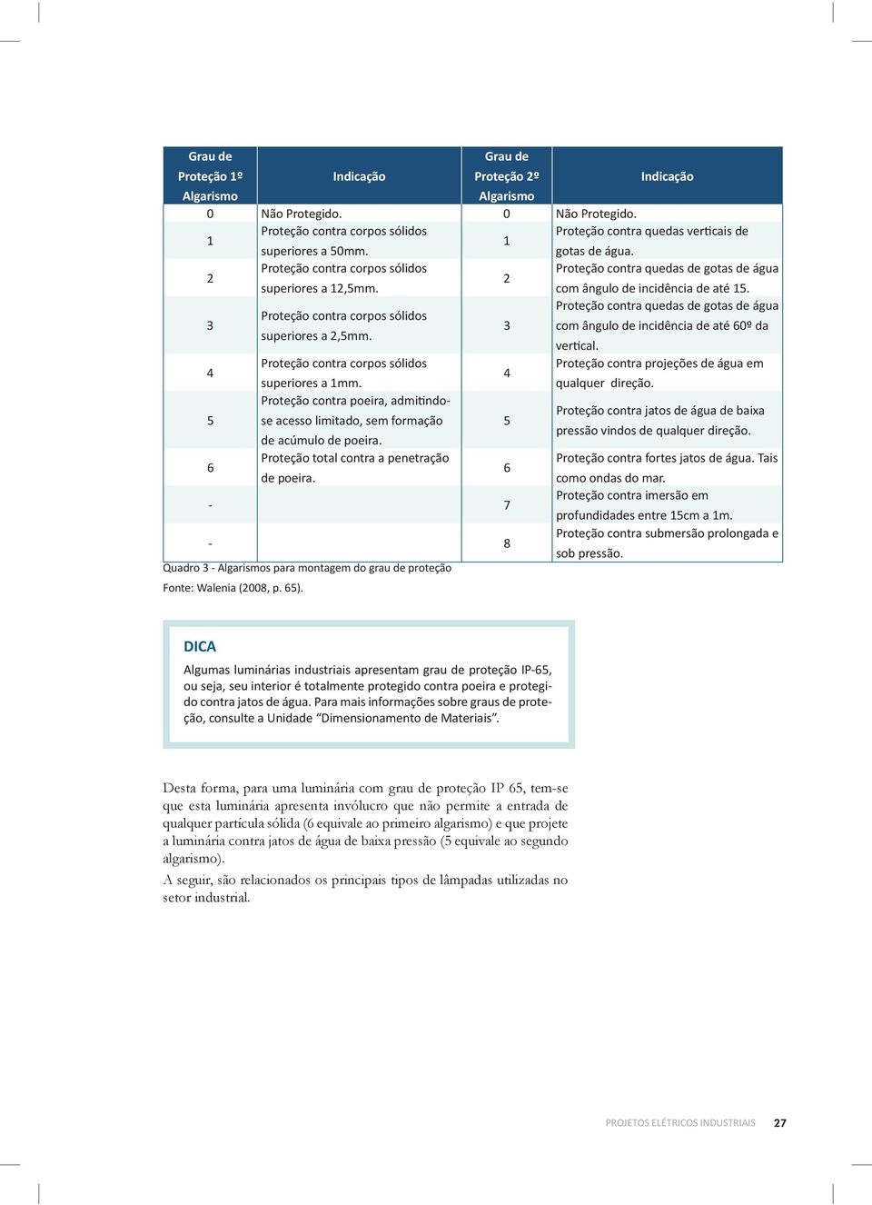 contra jatos de água de baixa se acesso limitado, sem formação Proteção total contra a penetração - Proteção contra imersão em - 8 Proteção contra submersão