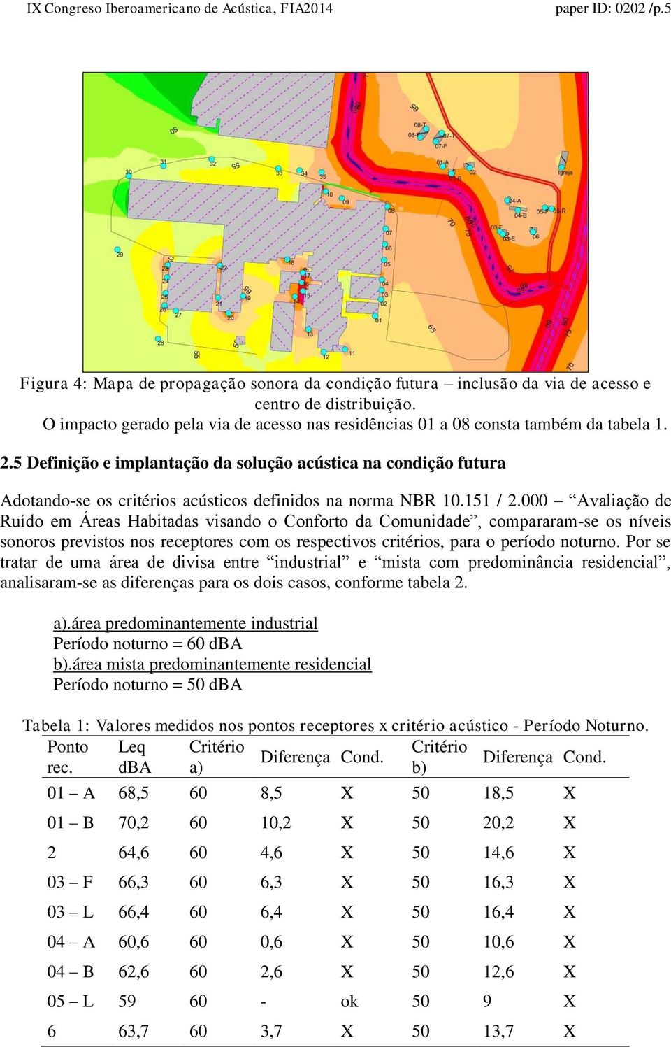 5 Definição e implantação da solução acústica na condição futura Adotando-se os critérios acústicos definidos na norma NBR 10.151 / 2.