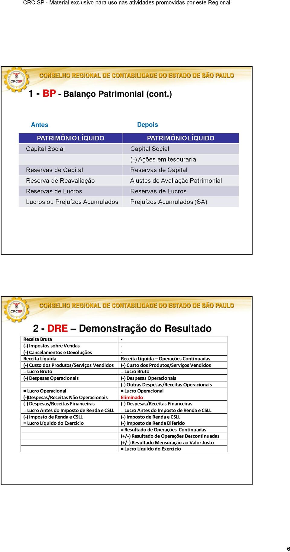 Produtos/Serviços Vendidos (-) Custo dos Produtos/Serviços Vendidos = Lucro Bruto = Lucro Bruto (-) Despesas Operacionais (-) Despesas Operacionais (-) Outras Despesas/Receitas Operacionais = Lucro