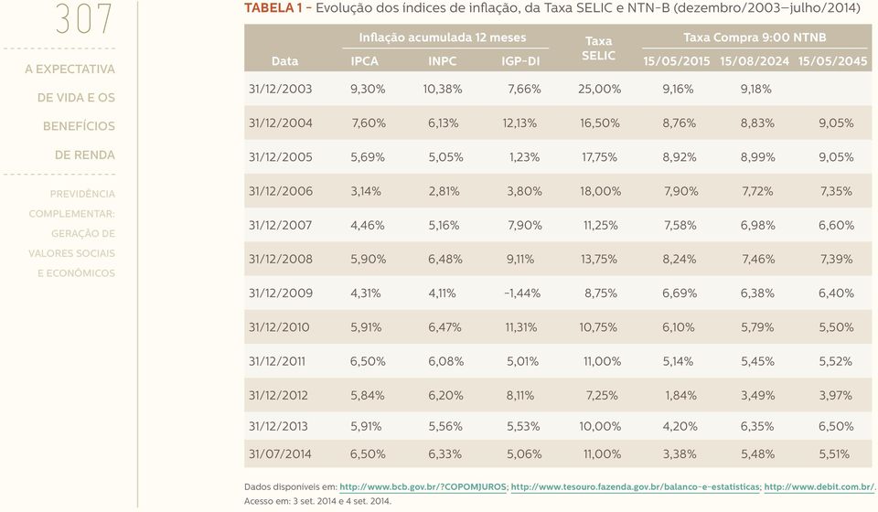 2,81% 3,80% 18,00% 7,90% 7,72% 7,35% 31/12/2007 4,46% 5,16% 7,90% 11,25% 7,58% 6,98% 6,60% 31/12/2008 5,90% 6,48% 9,11% 13,75% 8,24% 7,46% 7,39% 31/12/2009 4,31% 4,11% -1,44% 8,75% 6,69% 6,38% 6,40%