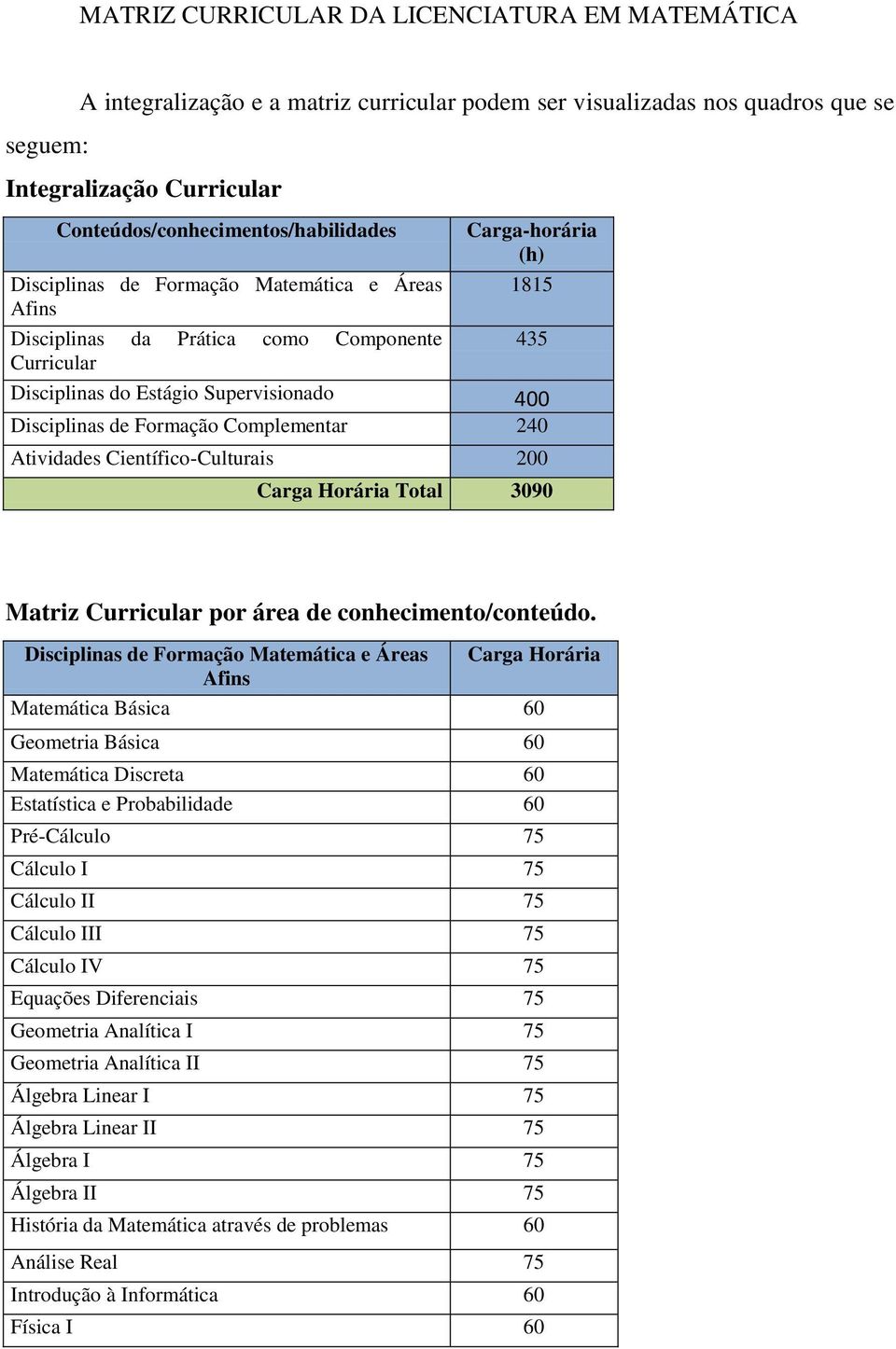 Complementar 240 Atividades Científico-Culturais 200 Carga Horária Total 3090 Matriz Curricular por área de conhecimento/conteúdo.