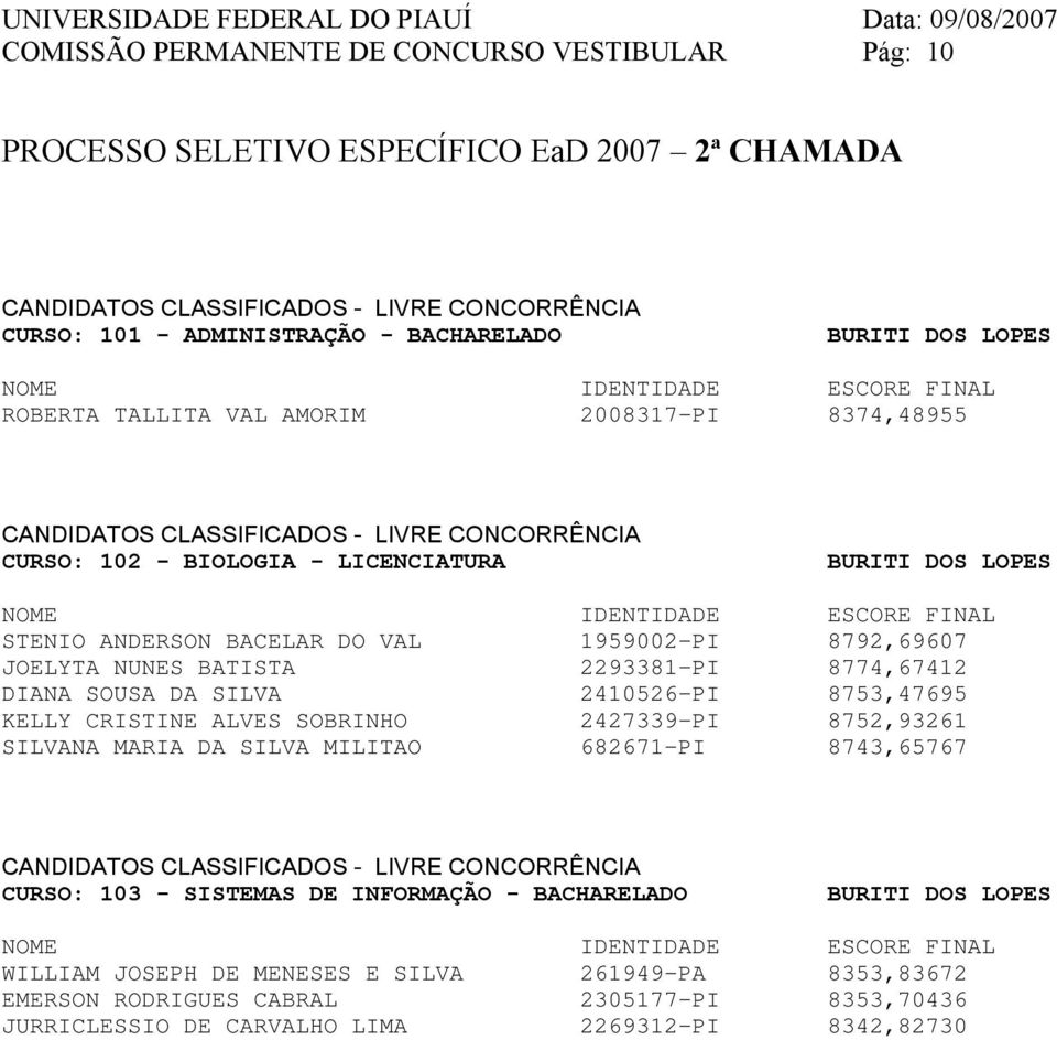 2410526-PI 8753,47695 KELLY CRISTINE ALVES SOBRINHO 2427339-PI 8752,93261 SILVANA MARIA DA SILVA MILITAO 682671-PI 8743,65767 CURSO: 103 - SISTEMAS DE INFORMAÇÃO -