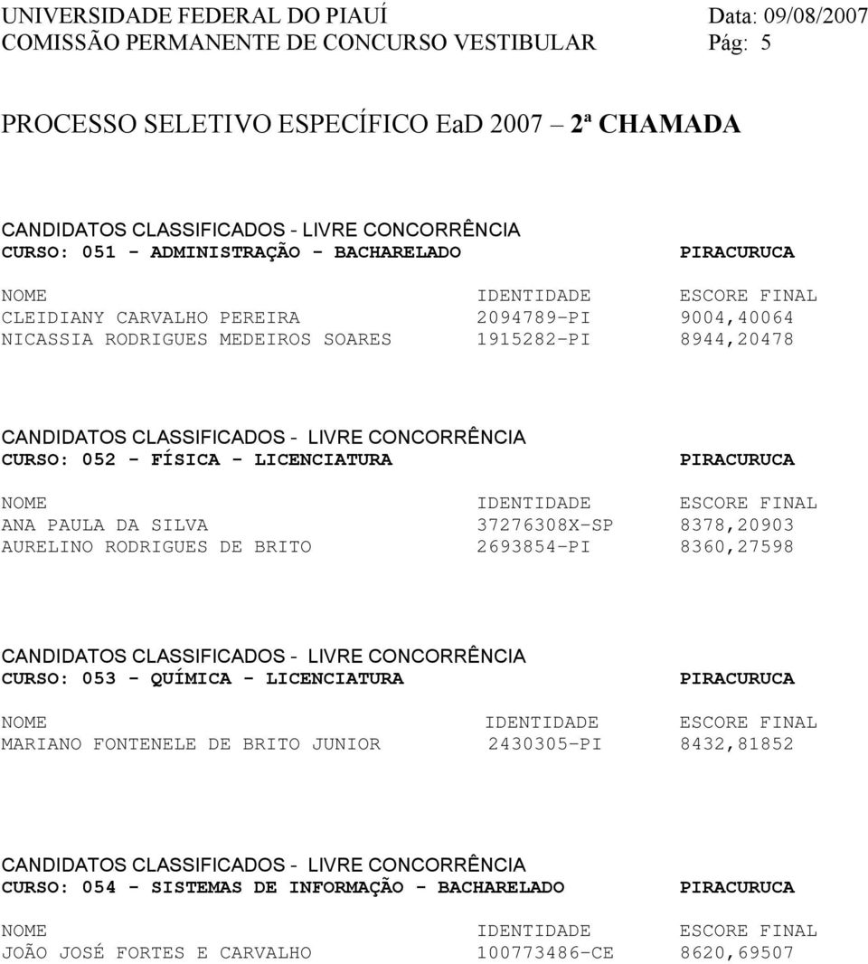 37276308X-SP 8378,20903 AURELINO RODRIGUES DE BRITO 2693854-PI 8360,27598 CURSO: 053 - QUÍMICA - LICENCIATURA PIRACURUCA MARIANO FONTENELE