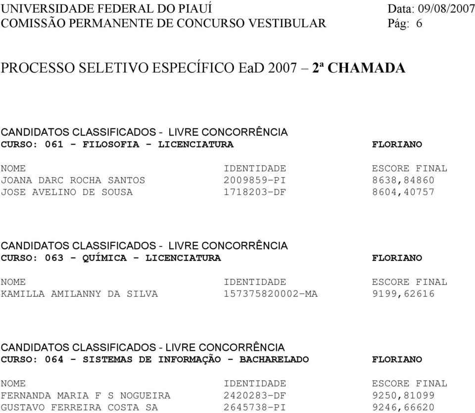 LICENCIATURA FLORIANO KAMILLA AMILANNY DA SILVA 157375820002-MA 9199,62616 CURSO: 064 - SISTEMAS DE INFORMAÇÃO