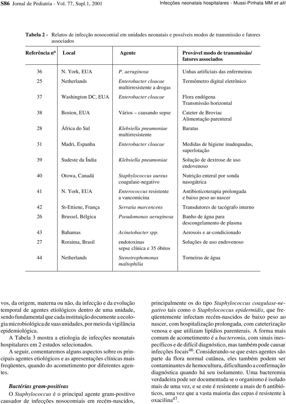 o Local Agente Provável modo de transmissão/ fatores associados 36 N. York, EUA P.