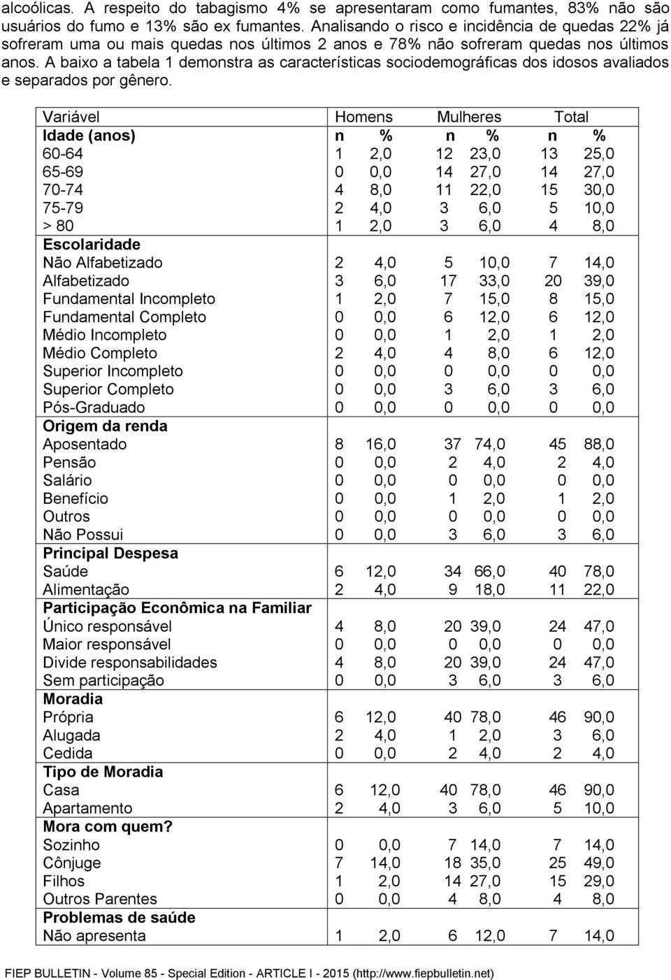 A baixo a tabela 1 demonstra as características sociodemográficas dos idosos avaliados e separados por gênero.