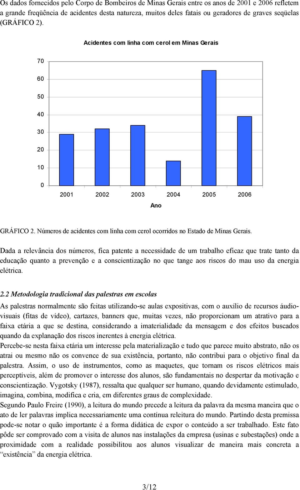 Números de acidentes com linha com cerol ocorridos no Estado de Minas Gerais.