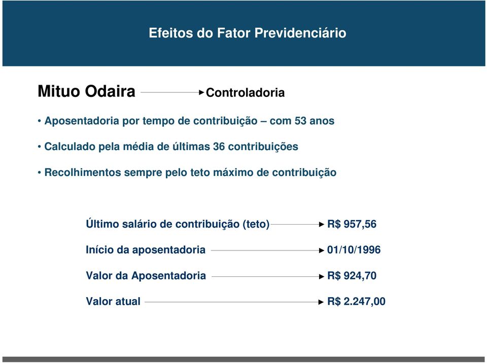 sempre pelo teto máximo de contribuição Último salário de contribuição (teto) R$ 957,56