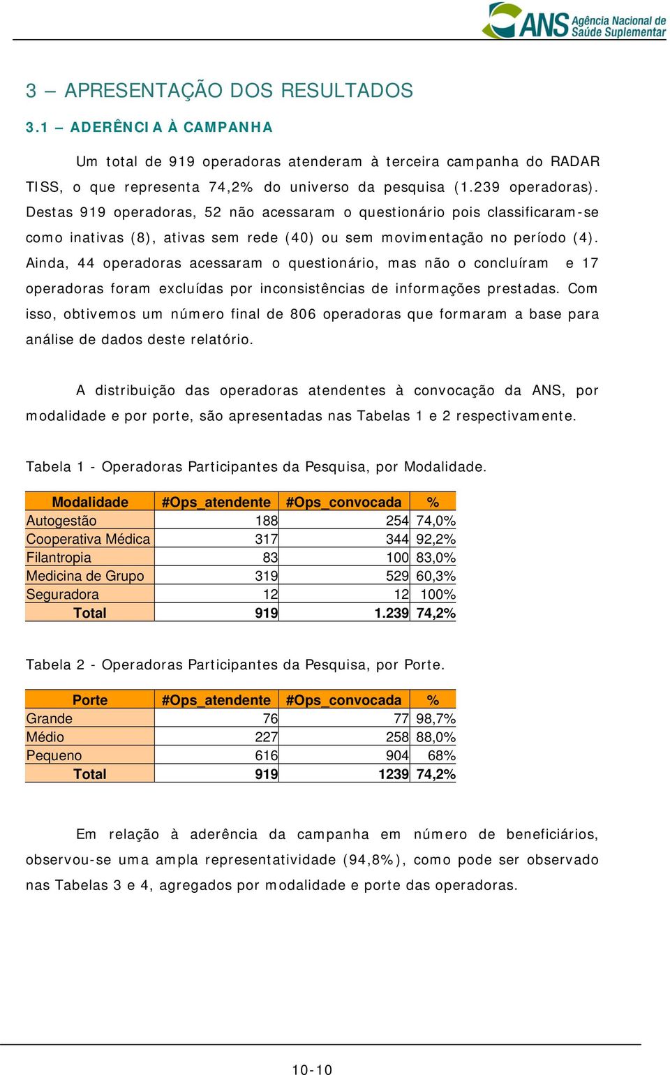 Ainda, 44 operadoras acessaram o questionário, mas não o concluíram e 17 operadoras foram excluídas por inconsistências de informações prestadas.