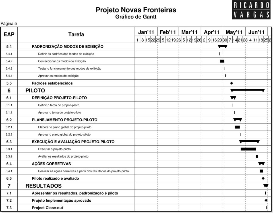 estabelecidos PILOTO DEFINIÇÃO PROJETO-PILOTO Definir o tema do projeto-piloto Aprovar o tema do projeto-piloto PLANEJAMENTO PROJETO-PILOTO Elaborar o plano global do projeto-piloto Aprovar o plano