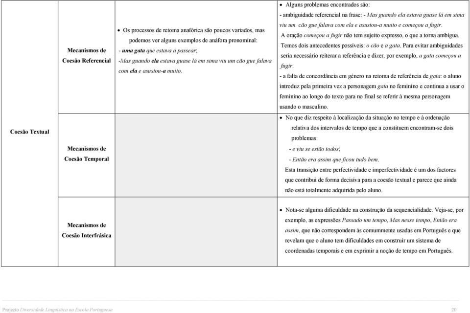 Alguns problemas encontrados são: - ambiguidade referencial na frase: - Mas guando ela estava guase lá em sima viu um cão gue falava com ela e asustou-a muito e começou a fugir.