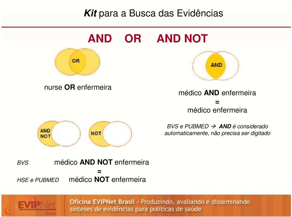 PUBMED AND é considerado automaticamente, não precisa ser