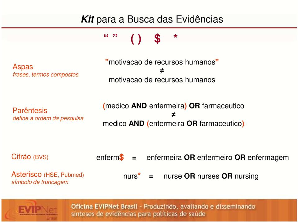 enfermeira) OR farmaceutico medico AND (enfermeira OR farmaceutico) Cifrão (BVS) enferm$ =