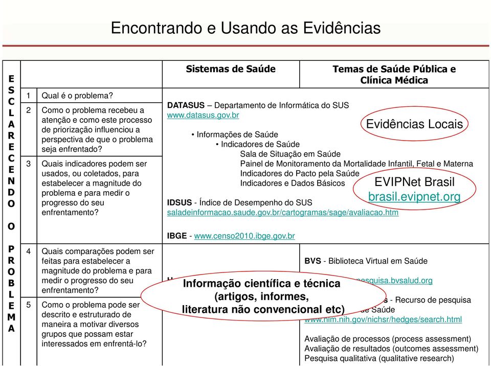 3 Quais indicadores podem ser usados, ou coletados, para estabelecer a magnitude do problema e para medir o progresso do seu enfrentamento?