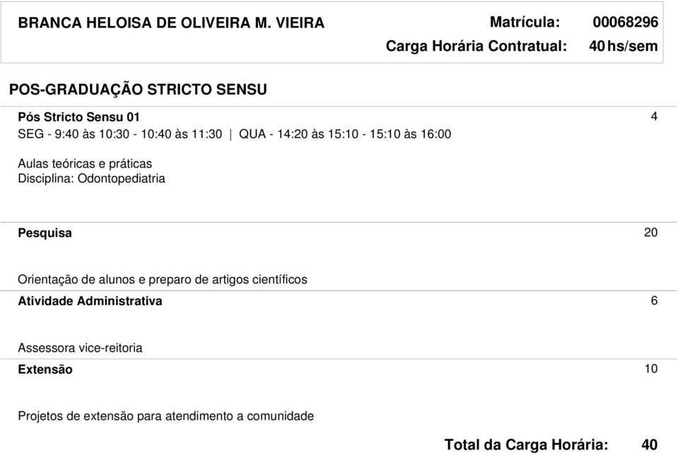 11:30 QUA - 14:20 às 15:10-15:10 às 16:00 Disciplina: Odontopediatria Pesquisa 20 Orientação