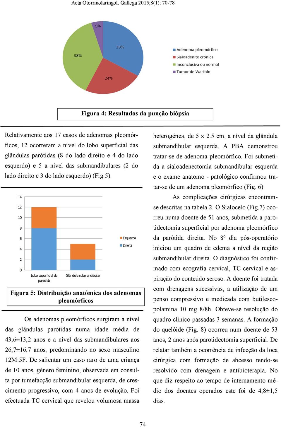 Figura 5: Distribuição anatómica dos adenomas pleomórficos Os adenomas pleomórficos surgiram a nível das glândulas parótidas numa idade média de 43,6±13,2 anos e a nível das submandibulares aos