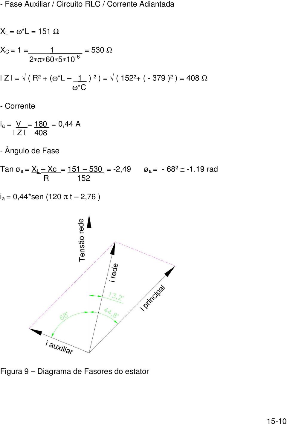 = V = 180 = 0,44 A l Z l 408 - Ângulo de Fase Tan ø a = X L Xc = 151 530 = -2,49 R 152 ø a =