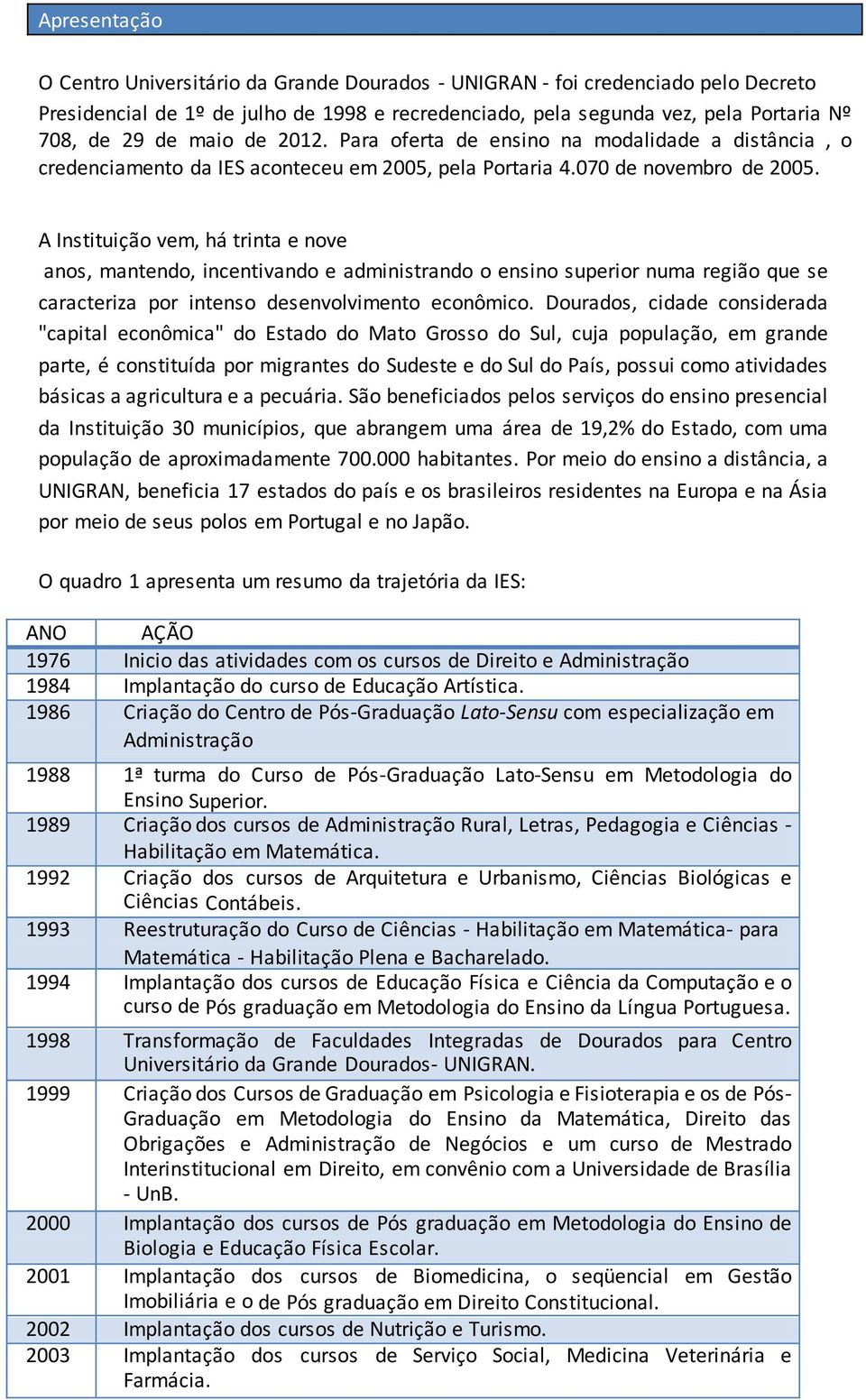 A Instituição vem, há trinta e nove anos, mantendo, incentivando e administrando o ensino superior numa região que se caracteriza por intenso desenvolvimento econômico.