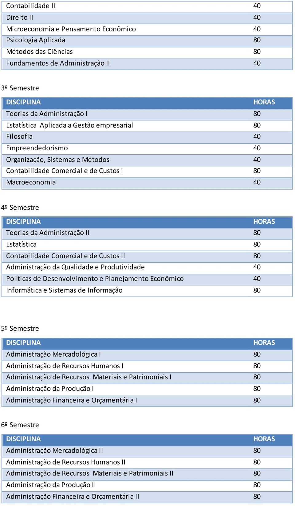 Administração II 80 Estatística 80 Contabilidade Comercial e de Custos II 80 Administração da Qualidade e Produtividade 40 Políticas de Desenvolvimento e Planejamento Econômico 40 Informática e