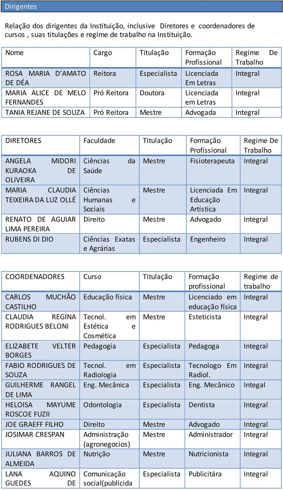 FERNANDES em Letras TANIA REJANE DE SOUZA Pró Reitora Mestre Advogada Integral De DIRETORES Faculdade Titulação Formação Profissional Regime De Trabalho ANGELA MIDORI Ciências da Mestre