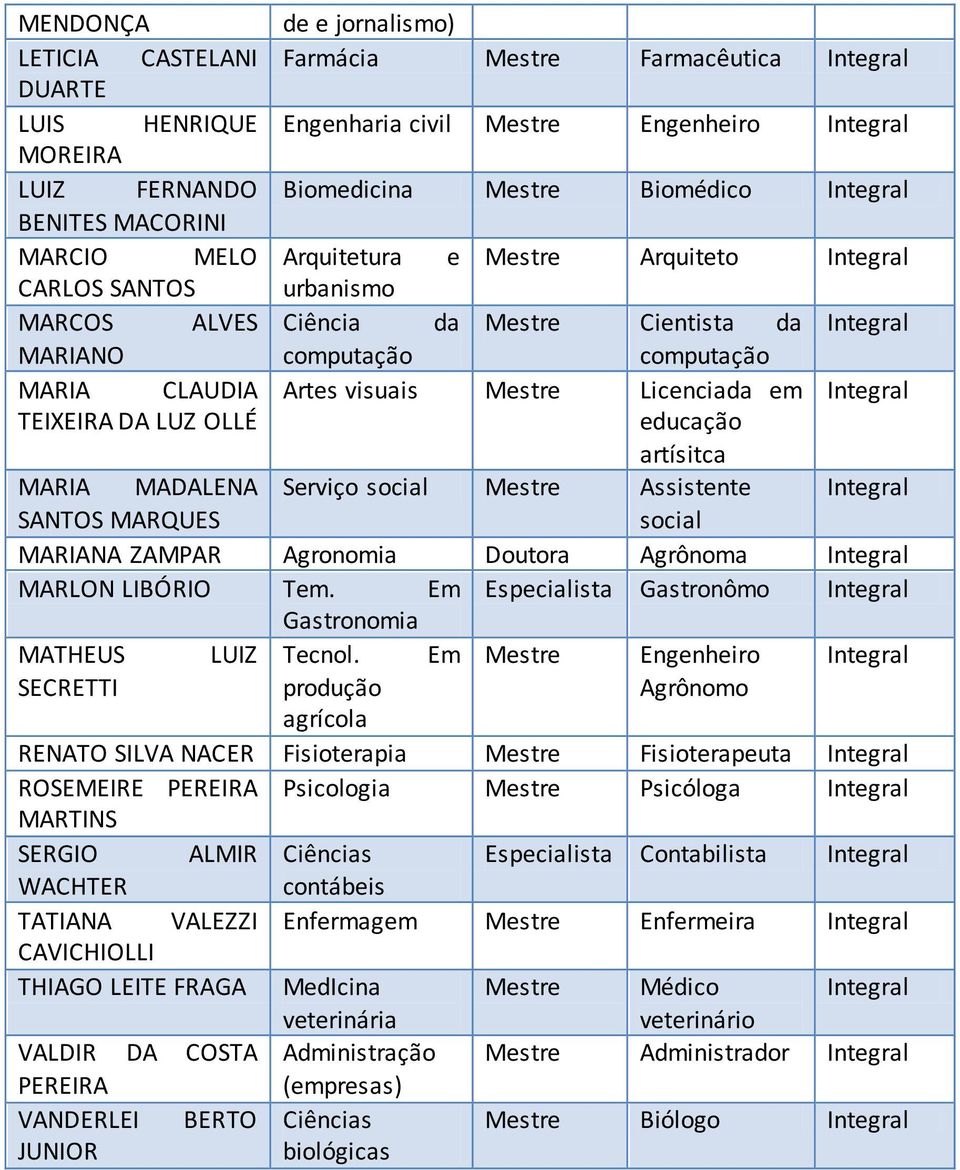 Artes visuais Mestre Licenciada em Integral TEIXEIRA DA LUZ OLLÉ educação artísitca MARIA MADALENA Serviço social Mestre Assistente Integral SANTOS MARQUES social MARIANA ZAMPAR Agronomia Doutora