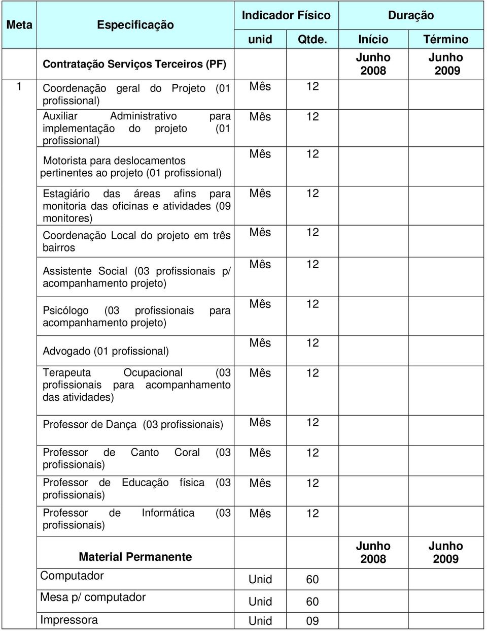 Social (03 profissionais p/ acompanhamento projeto) Psicólogo (03 profissionais para acompanhamento projeto) Advogado (01 profissional) Terapeuta Ocupacional (03 profissionais para acompanhamento das