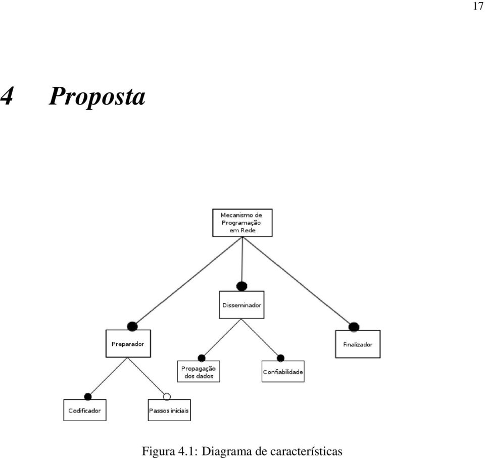 1: Diagrama