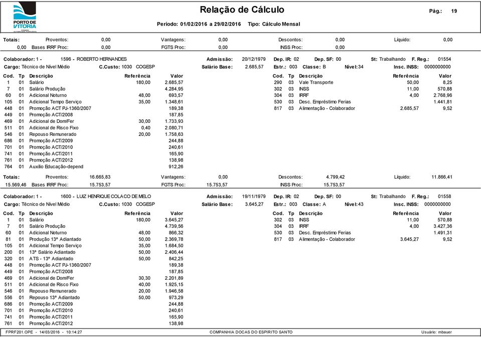 441,81 189,38 817 03 Alimentação - Colaborador 2.685,57 9,52 469 01 Adicional de Dom/Fer 3 1.733,93 511 01 Adicional de Risco Fixo 0,40 2.080,71 546 01 Repouso Remunerado 2 1.