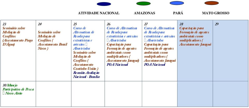 para Formaç ão de agentes ambientais como multiplicadores ( Assentamento Jaraguá) POA Nacional 27 Alternativas de Renda para extrativistas e artesãos Abaetetuba Capacitaç ão para Formaç ão de agentes