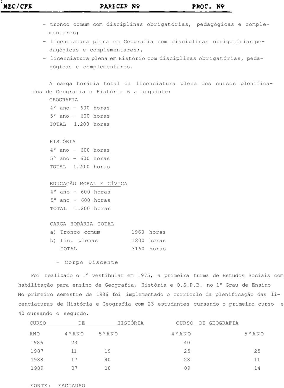 A carga horária total da licenciatura plena dos cursos plenificados de Geografia o História 6 a seguinte: GEOGRAFIA 4 ano - 600 horas 5 ano - 600 horas TOTAL 1.