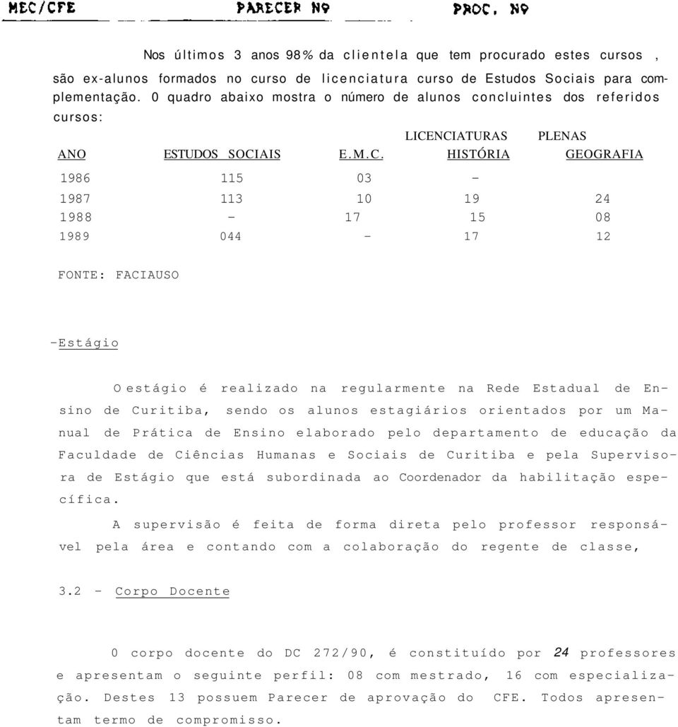 NCIATURAS PLENAS ANO ESTUDOS SOCIAIS E.M.C. HISTÓRIA GEOGRAFIA 1986 115 03-1987 113 10 19 24 1988-17 15 08 1989 044-17 12 FONTE: FACIAUSO -Estágio O estágio é realizado na regularmente na Rede