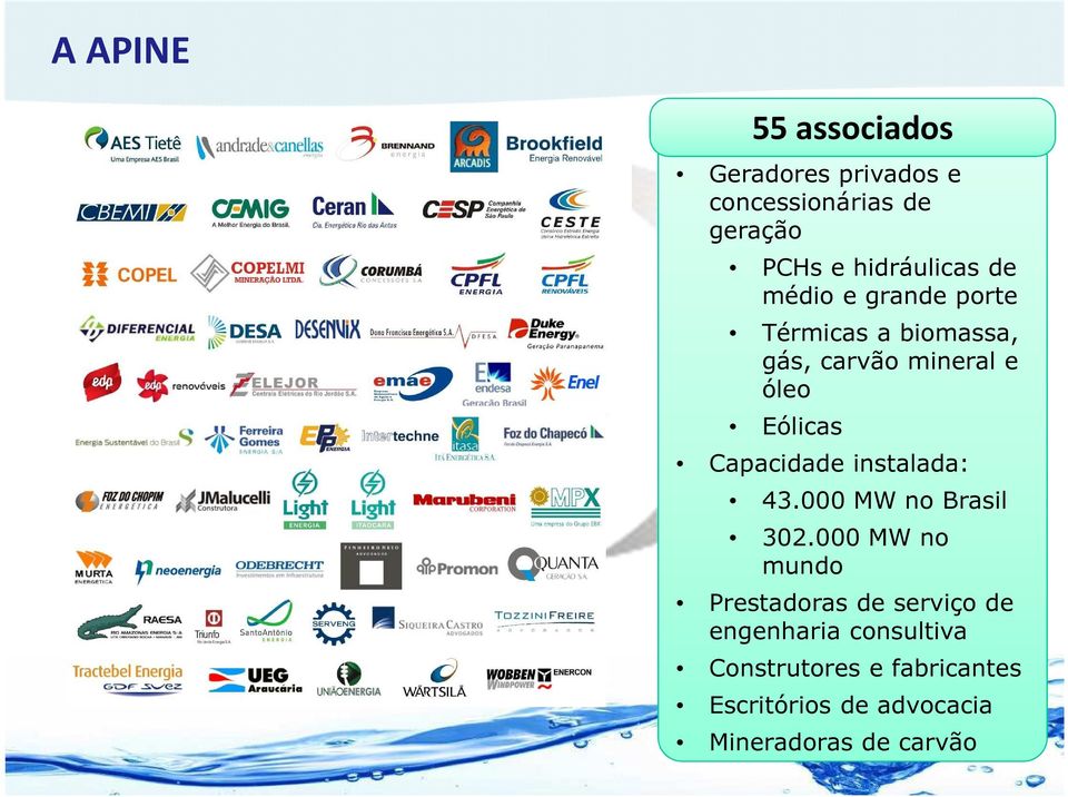 Eólicas Capacidade instalada: 43.000 MW no Brasil 302.