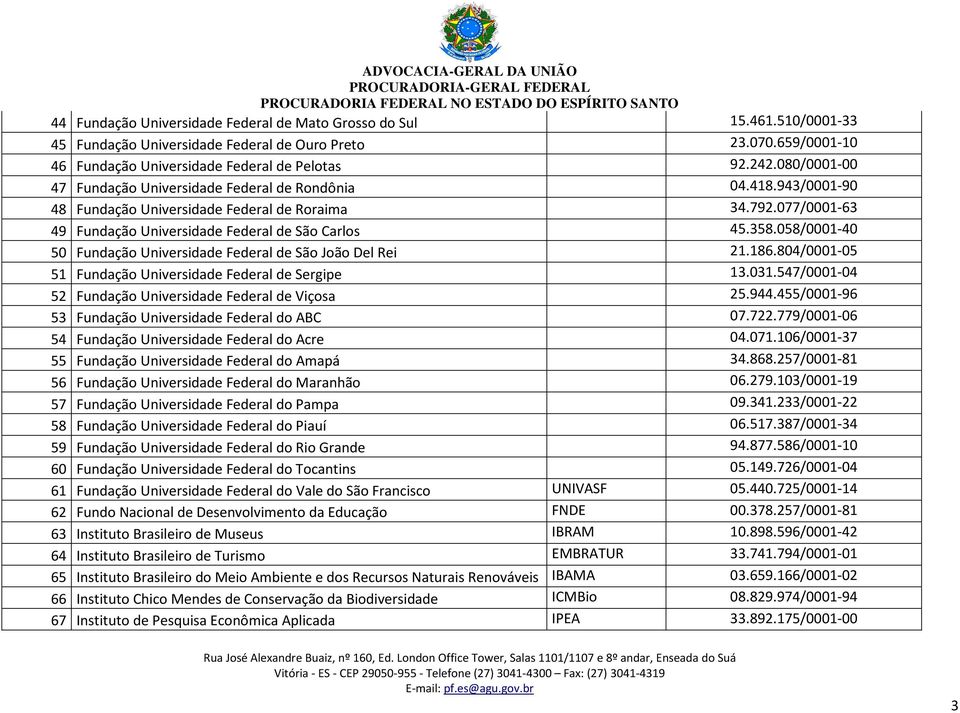 058/0001-40 50 Fundação Universidade Federal de São João Del Rei 21.186.804/0001-05 51 Fundação Universidade Federal de Sergipe 13.031.547/0001-04 52 Fundação Universidade Federal de Viçosa 25.944.