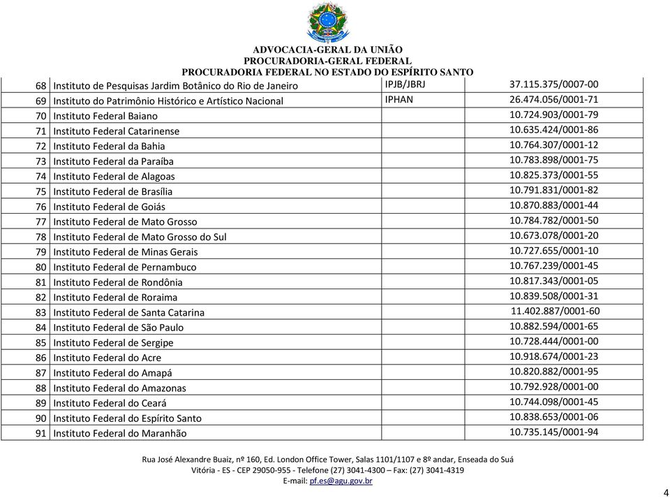 898/0001-75 74 Instituto Federal de Alagoas 10.825.373/0001-55 75 Instituto Federal de Brasília 10.791.831/0001-82 76 Instituto Federal de Goiás 10.870.