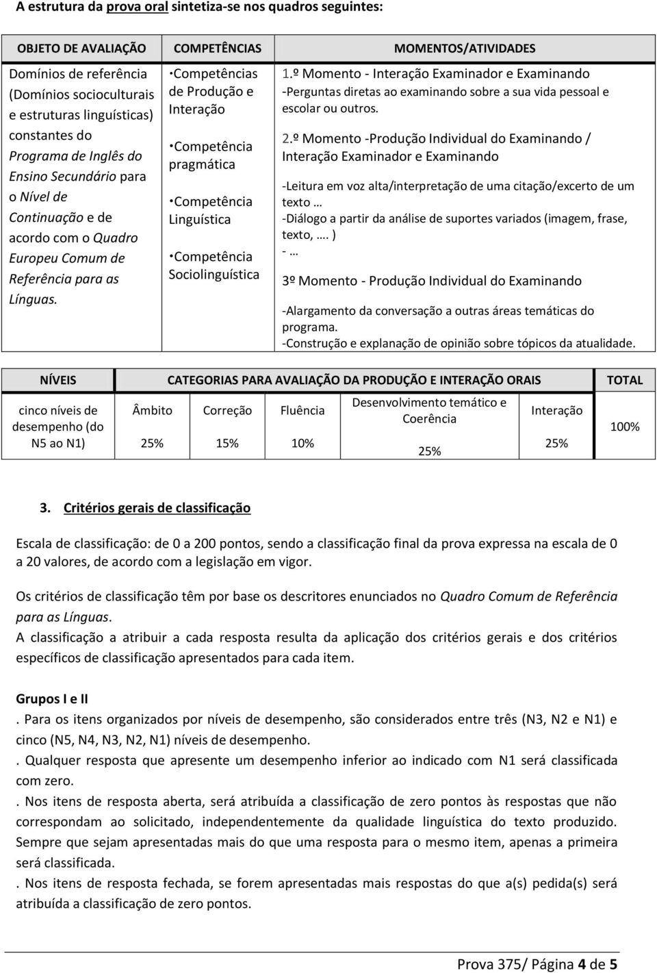 s de Produção e Interação pragmática Linguística Sociolinguística 1.º Momento - Interação Examinador e Examinando -Perguntas diretas ao examinando sobre a sua vida pessoal e escolar ou outros. 2.