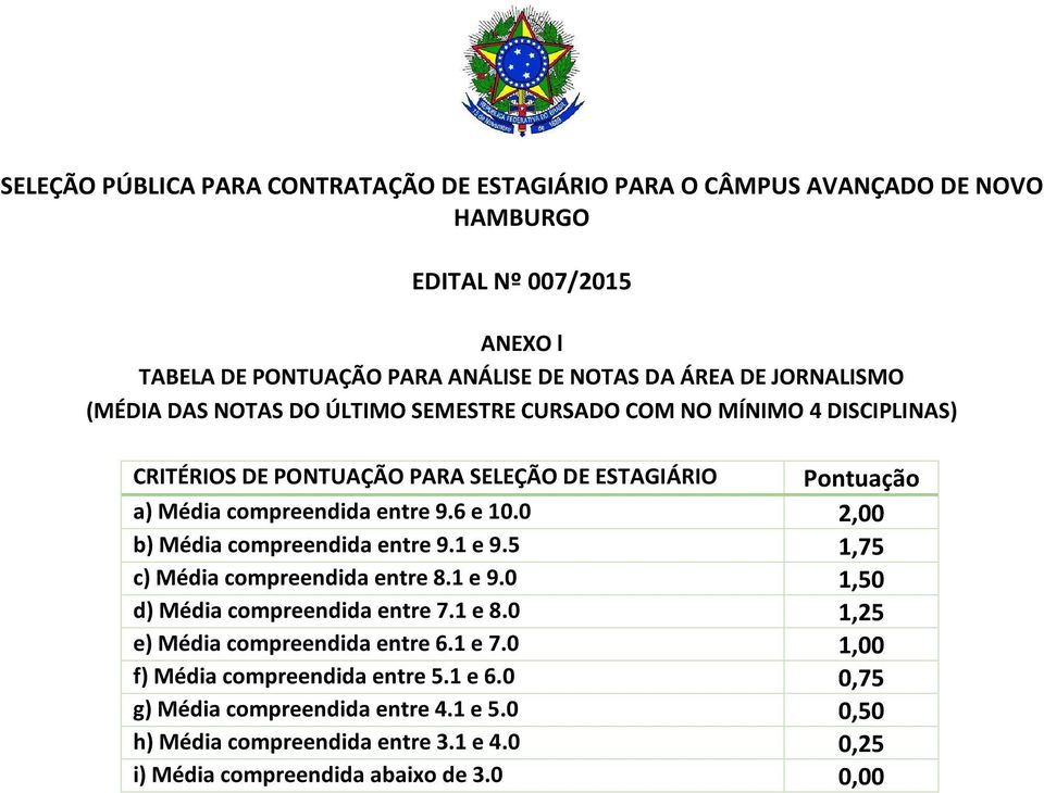 0 2,00 b) Média compreendida entre 9.1 e 9.5 1,75 c) Média compreendida entre 8.1 e 9.0 1,50 d) Média compreendida entre 7.1 e 8.0 1,25 e) Média compreendida entre 6.