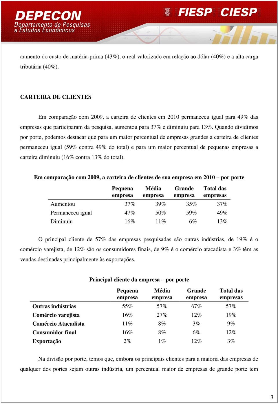 Quando dividimos por porte, podemos destacar que para um maior percentual de s grandes a carteira de clientes permaneceu igual (59% contra 49% do total) e para um maior percentual de pequenas s a