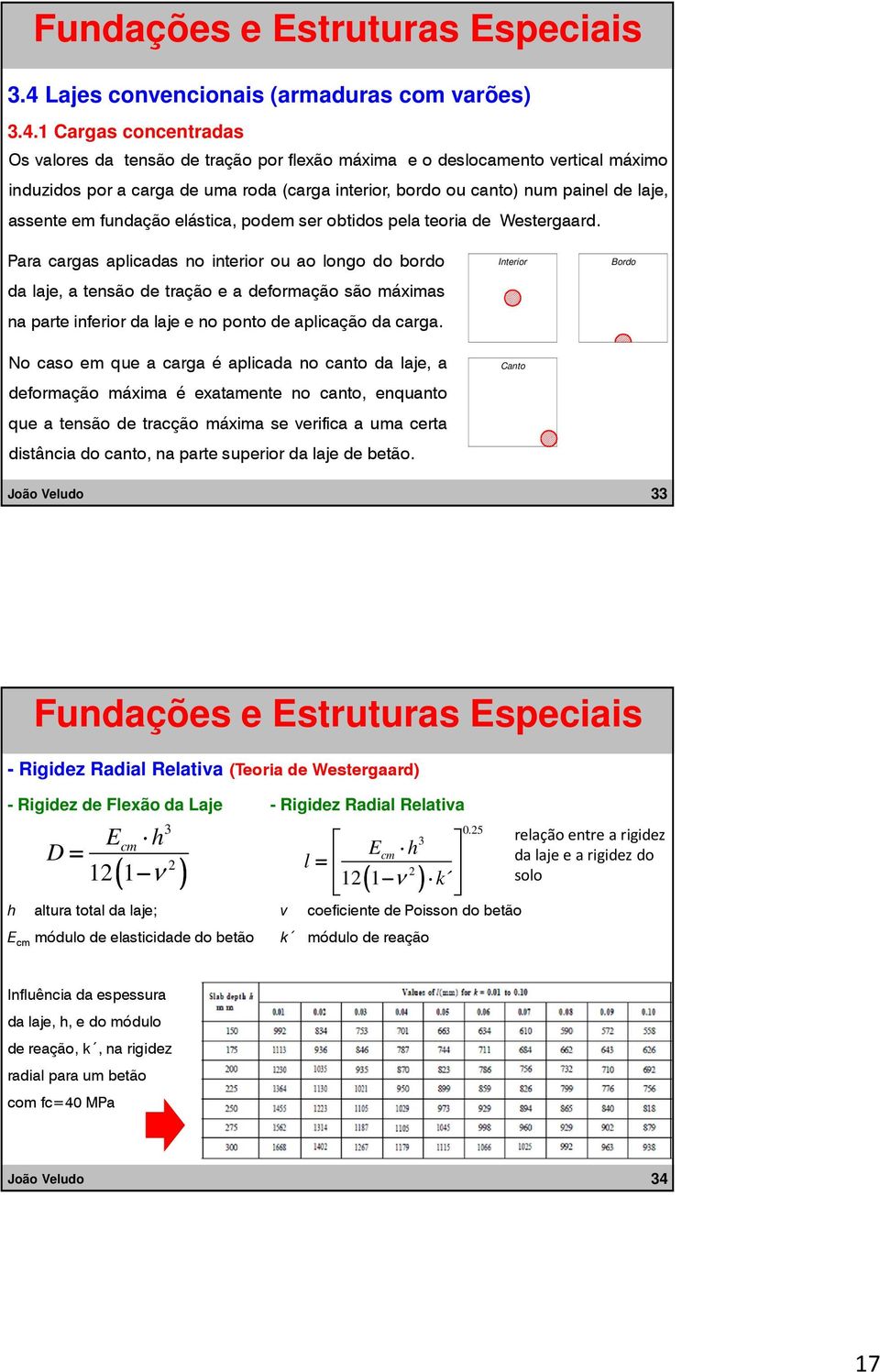 Para cargas aplicadas no interior ou ao longo do bordo da laje, a tensão de tração e a deformação são máximas naparteinferiordalajeenopontodeaplicaçãodacarga.