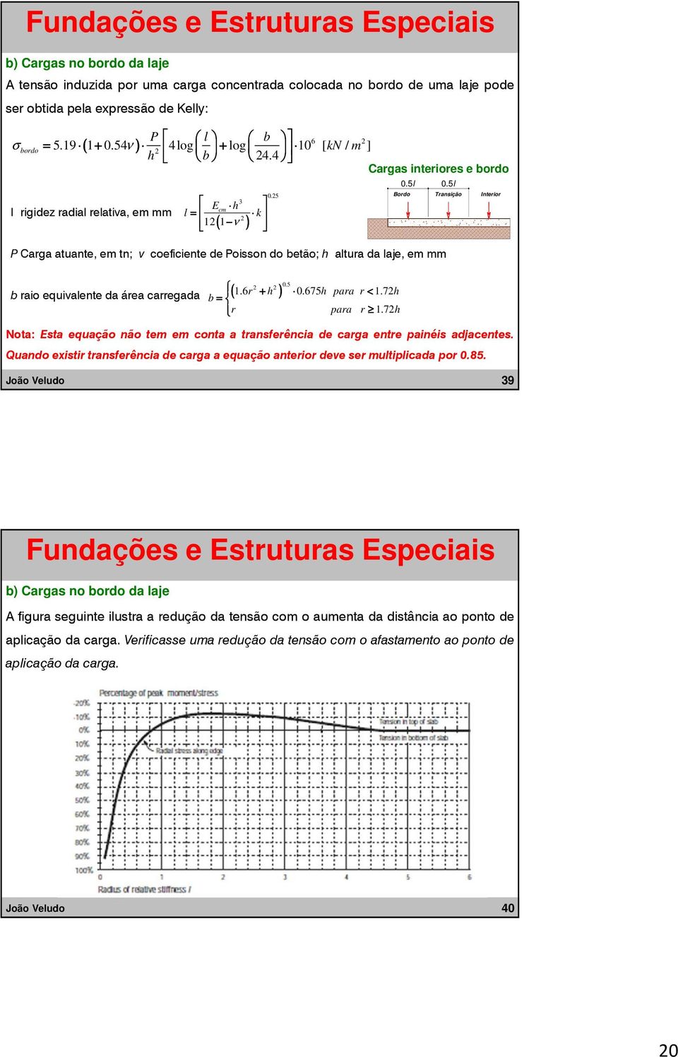 4 Cargas interiores e bordo l rigidez radial relativa, em mm 3 Ecm h l = k 1( 1 ν ) PCarga atuante, em tn; v coeficiente de Poissondo betão; h altura da laje, em mm 0.5 0.5l 0.