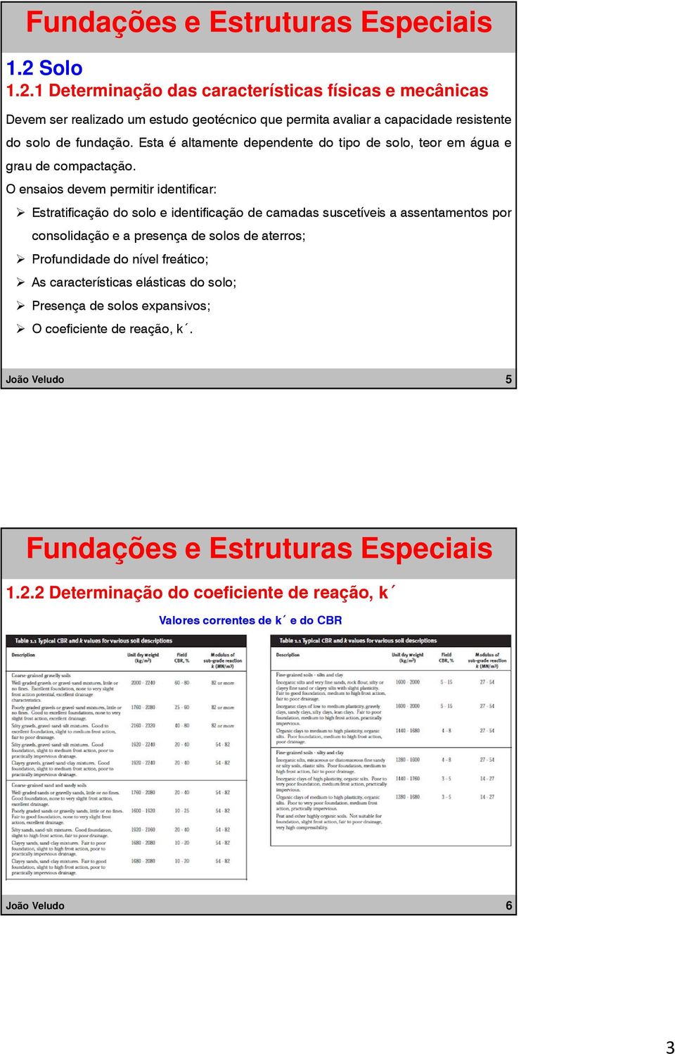 Esta é altamente dependente do tipo de solo, teor em água e grau de compactação.