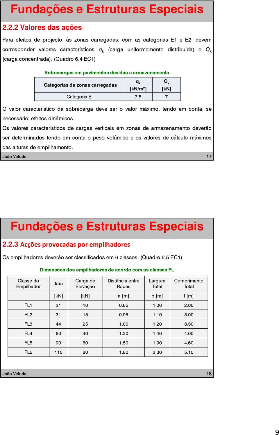 5 7 O valor característico da sobrecarga deve ser o valor máximo, tendo em conta, se necessário, efeitos dinâmicos.