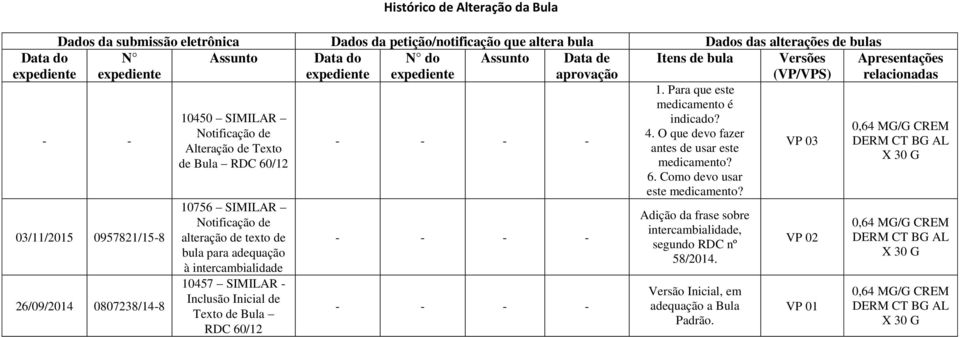 Notificação de alteração de texto de bula para adequação à intercambialidade 10457 SIMILAR - Inclusão Inicial de Texto de Bula RDC 60/12 - - - - - - - - - - - - 1.