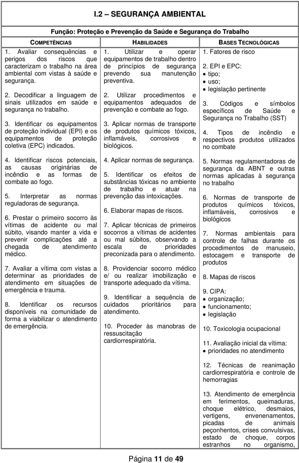 Decodificar a linguagem de sinais utilizados em saúde e segurança no trabalho. 3. Identificar os equipamentos de proteção individual (EPI) e os equipamentos de proteção coletiva (EPC) indicados. 1.