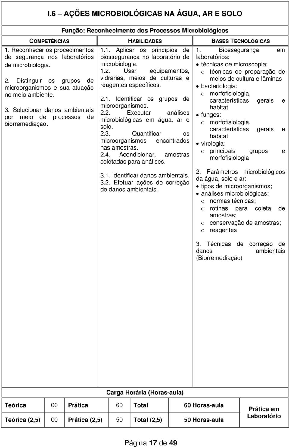 1. Aplicar os princípios de biossegurança no laboratório de microbiologia. 1.2. Usar equipamentos, vidrarias, meios de culturas e reagentes específicos. 2.1. Identificar os grupos de microorganismos.